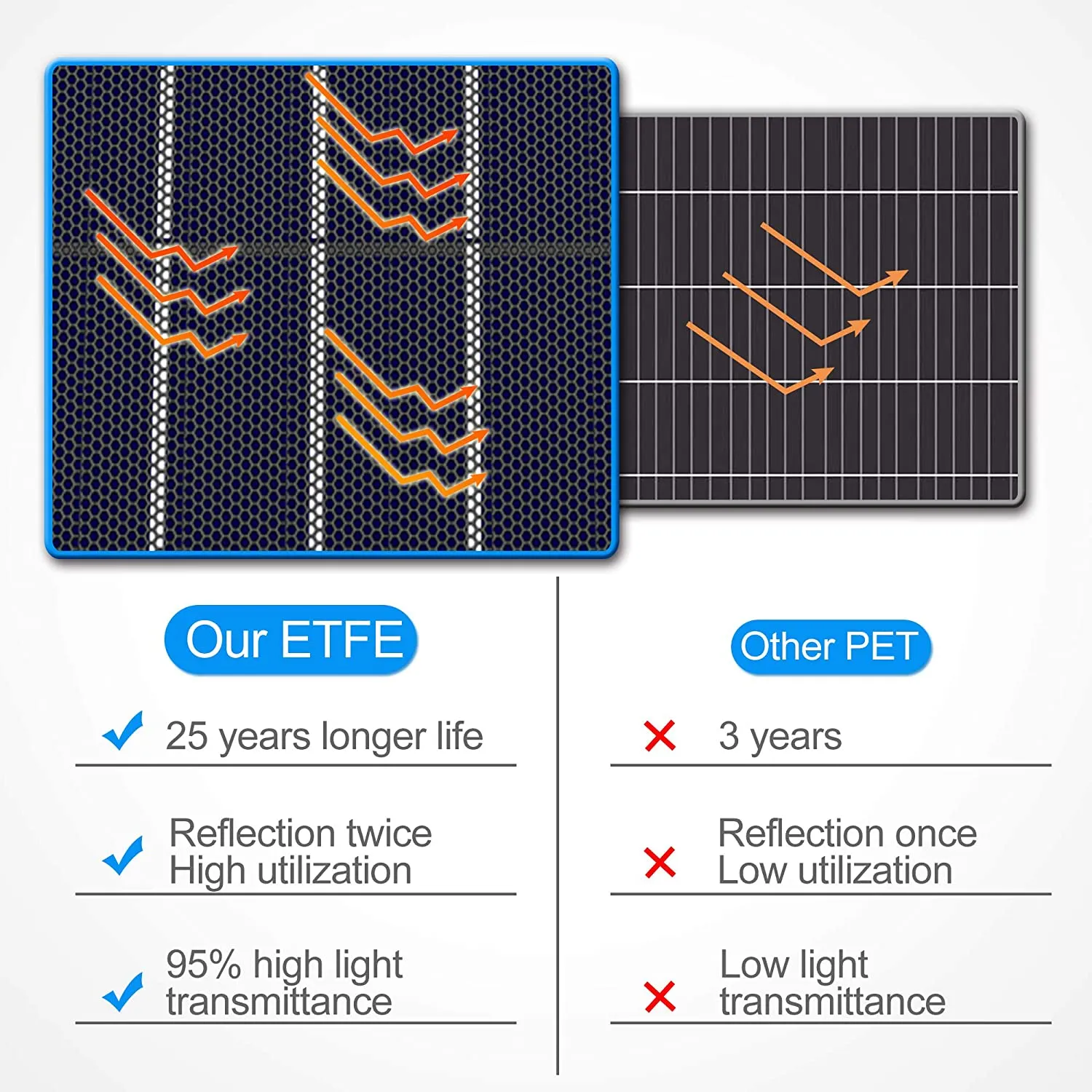 100W Portable Solar Panel