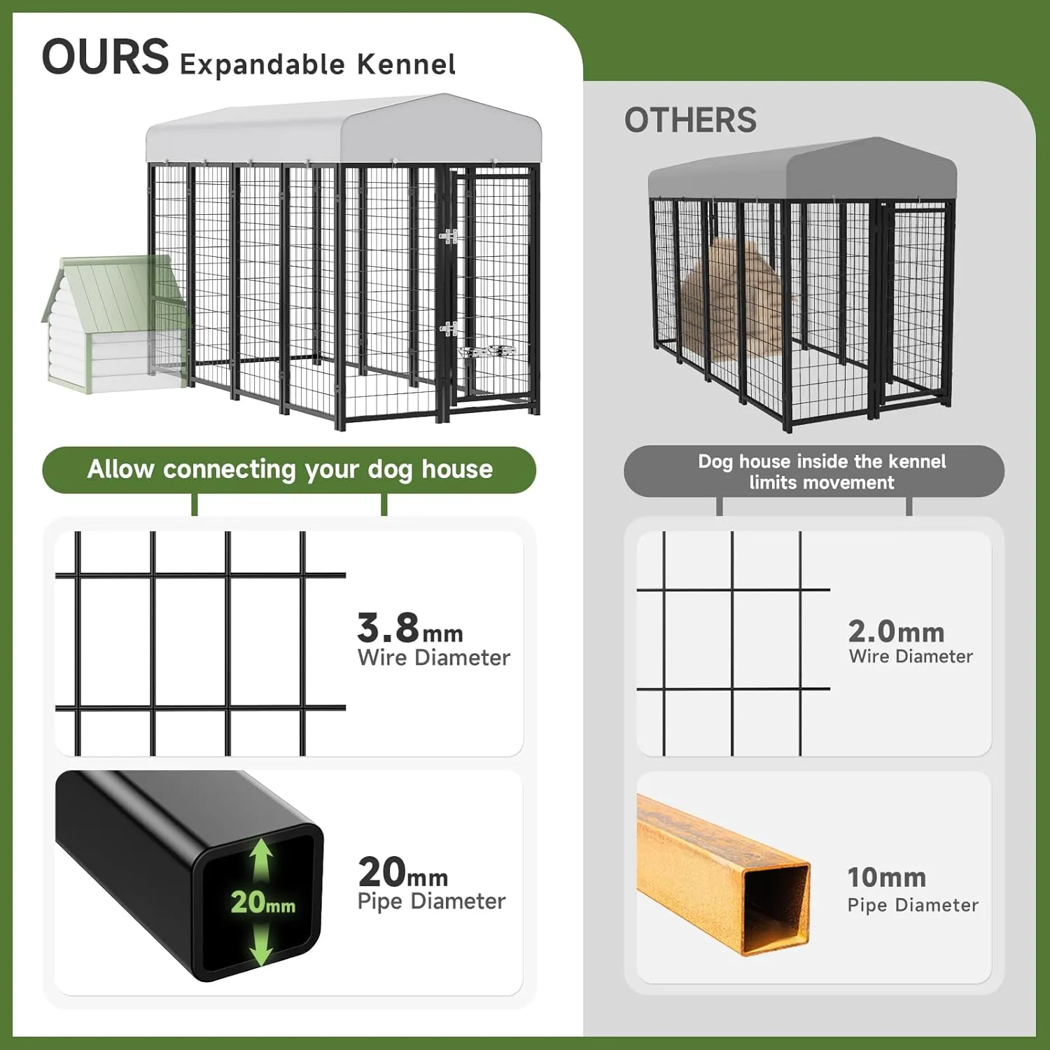 Dog Kennel Pen Outside Outdoor Dog Run with Roof, Swivel Feeders/Removable Doggy Door Allow Connecting Your Dog House- Kennel Heavy Duty for Medium/Large Dogs (8'L x 4'W x 6'H)