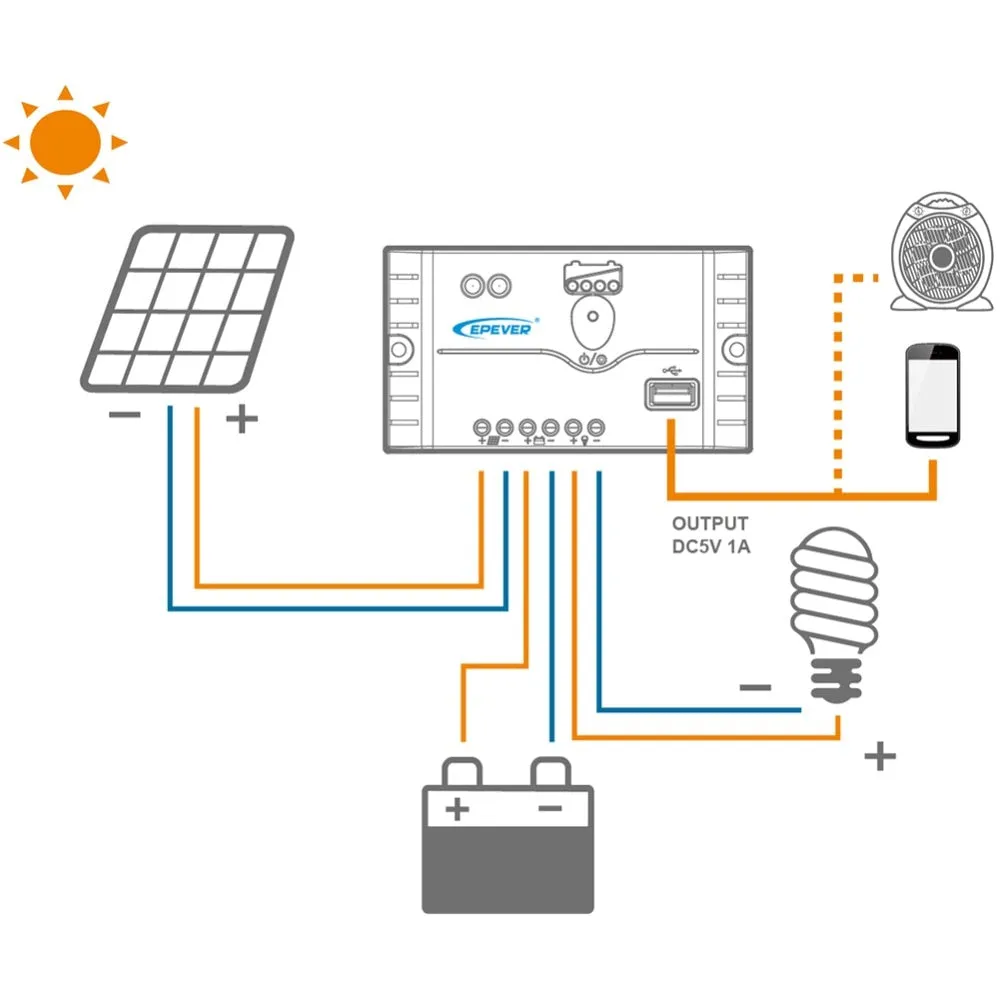 Flexible Solar Panel 600W 300W 18V Solar Energy Generator Power Bank Camping Car Battery Charger System Solar Panel Kit Complete