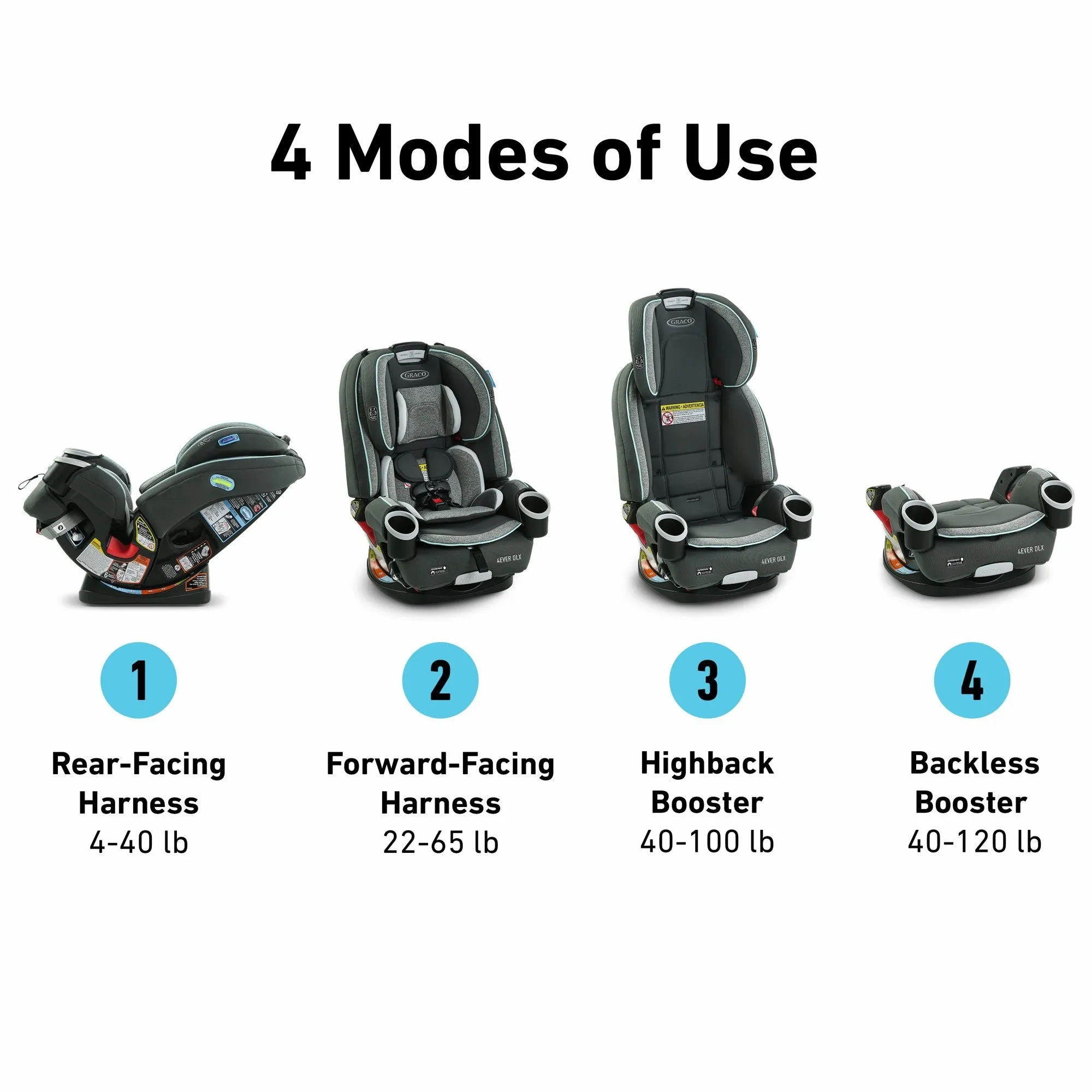 Graco 4Ever DLX 4-in-1 Car Seat