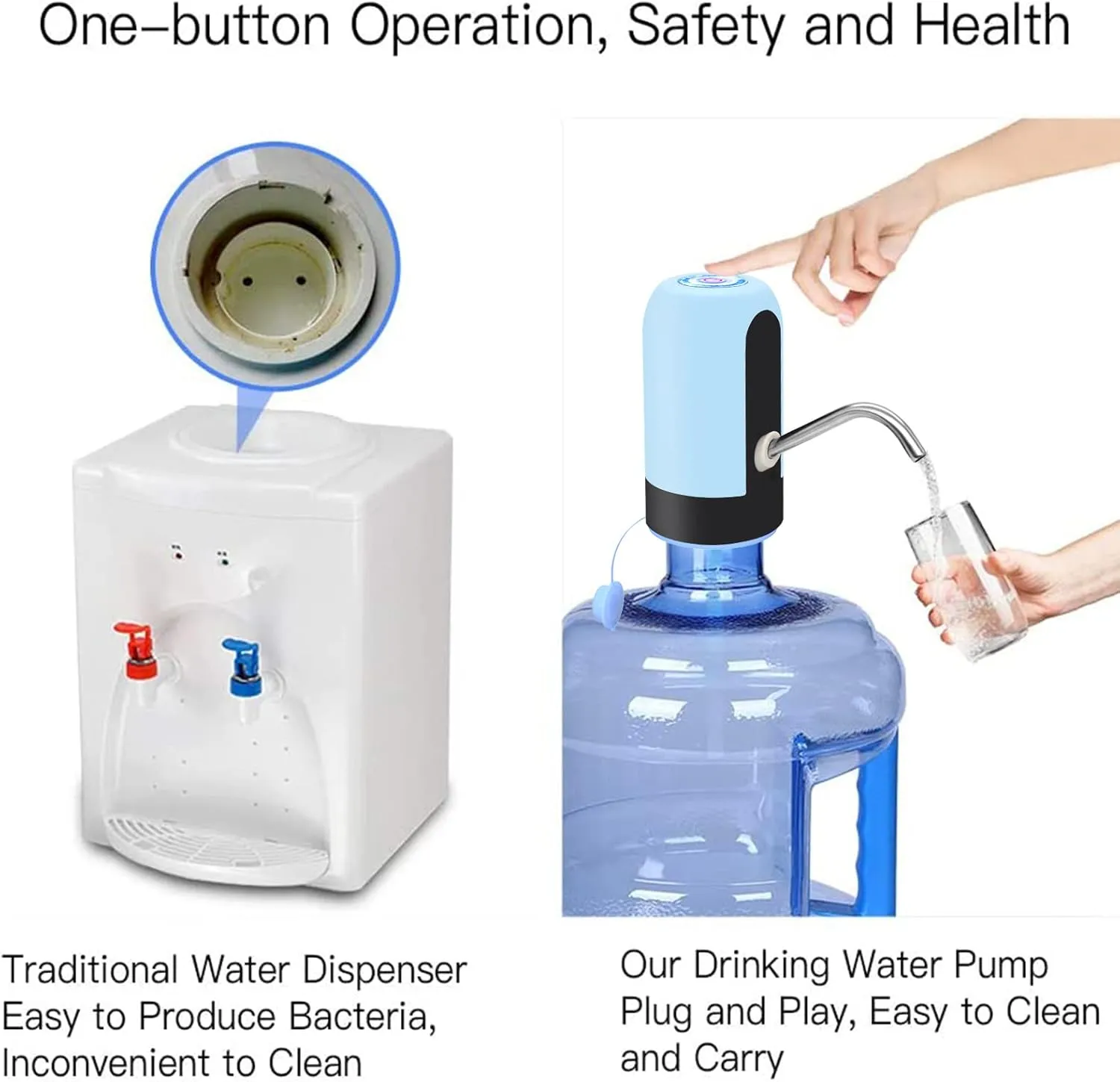 Myvision Water Bottle Pump 5 Gallon Water Bottle Dispenser USB Charging Automatic Drinking Water Pump Portable Electric Water Dispenser Water Bottle Switch (Blue)