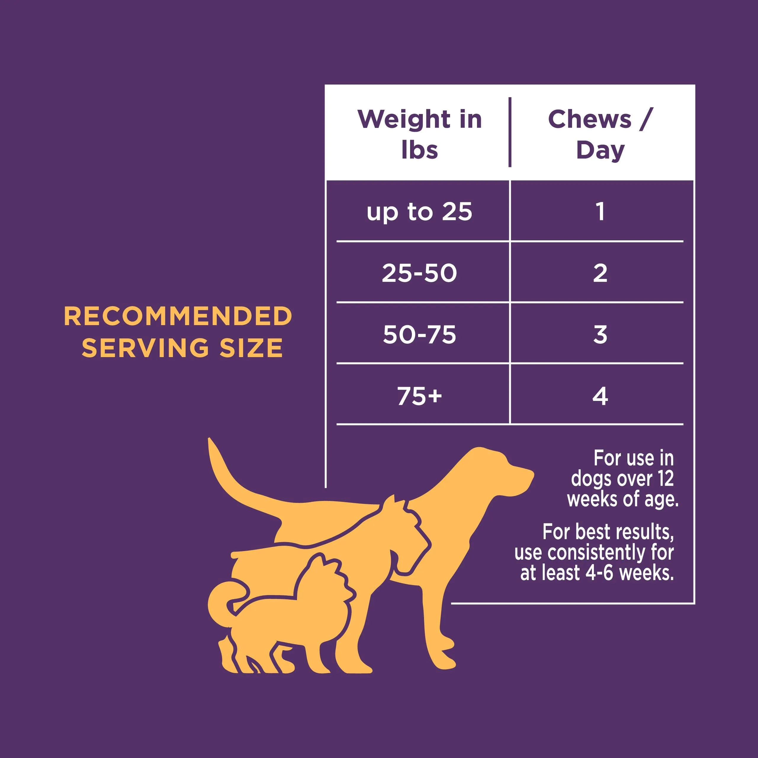 Natural Rapport The Only Multivitamin Soft Chews Dogs Supplement