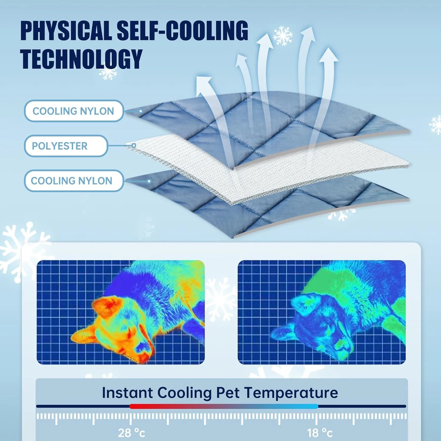 Premium Cooling Blanket for Dogs Pet Cooling Pads Washable Pet Cool Mat for Cats Hot Weather Puppy Lightweight Throw Calming Pad(22x28 inches)