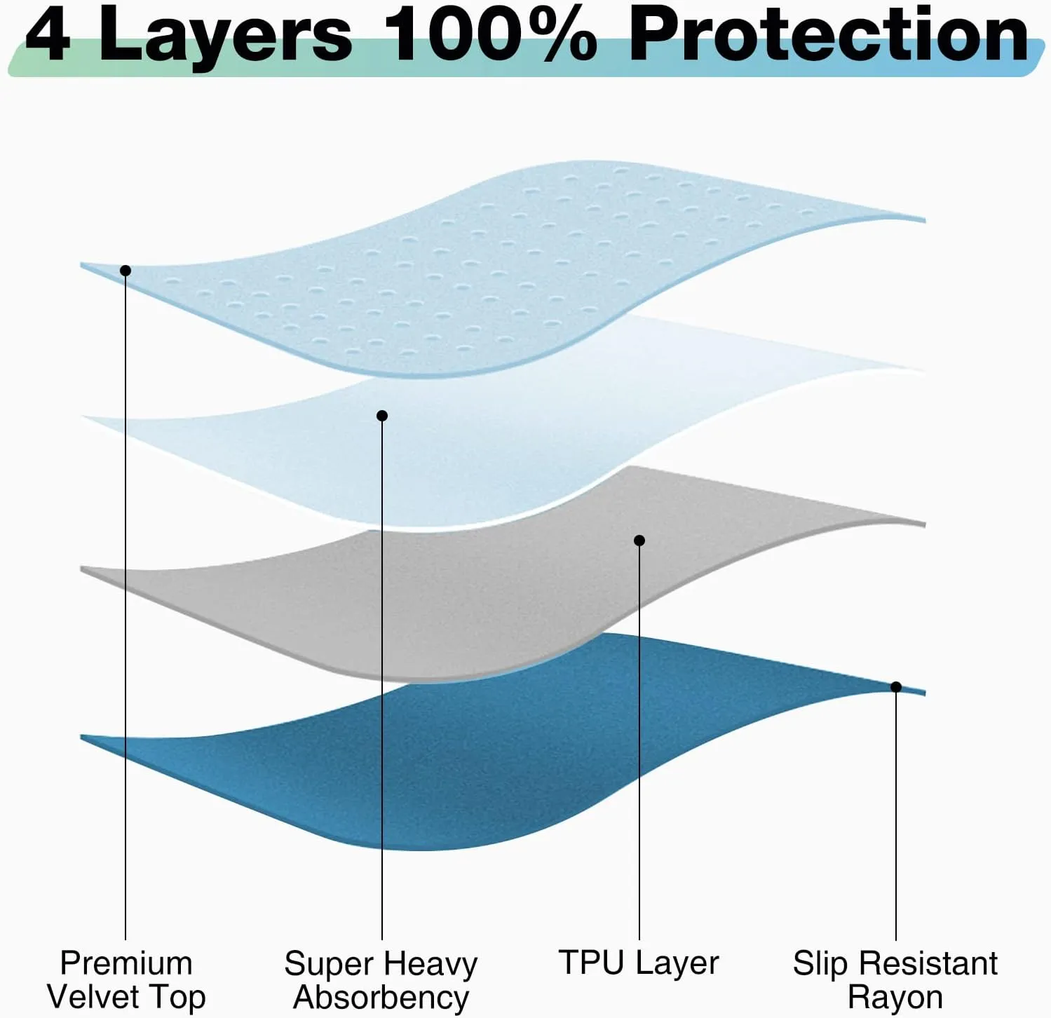 Washable Waterproof Underpads, 18" x 24" (3 Pack) Heavy Absorbency Reusable Incontinence Pads for Crib, Bassinet, Chair, Car Seat, Sofa, Wheelchair